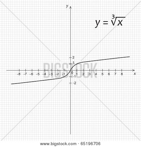 Diagram Of Mathematics Function Of The Cube Root