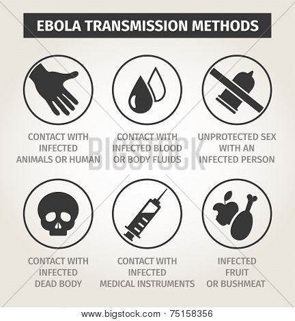 set icons Ebola virus. Ways of transmission