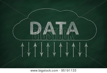 Data Transferring