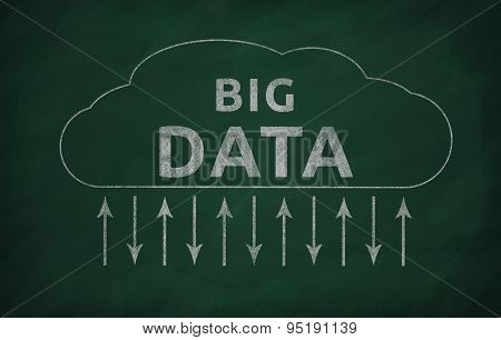 Data Transferring