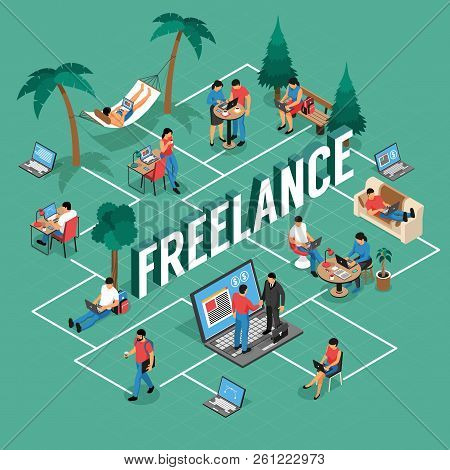 Freelancer Flexible Remote Work Locations Isometric Flowchart With Shared Office Writing Home Outdoo