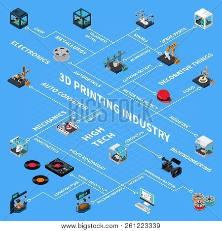 3d Printing Industry Isometric Flowchart Compositon With Isolated Images Of Spare Parts And Tech Ind