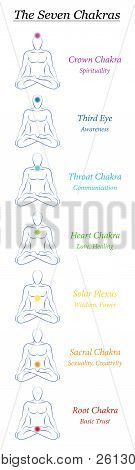 Chakra Symbols. 7 Rainbow Colored Chakras With Names And Meanings. Meditating Man In Yoga Position T