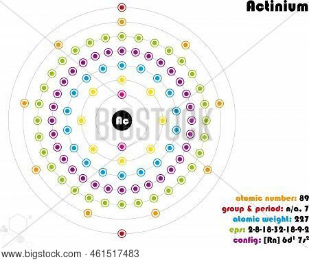 Large And Colorful Infographic On The Element Of Actinium