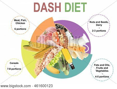 Balanced Food For Dash Diet To Stop Hypertension. Assortment Of Different Products On White Backgrou
