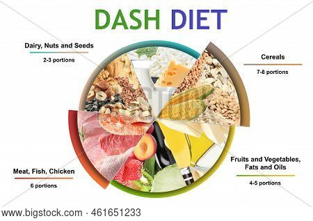 Balanced Food For Dash Diet To Stop Hypertension. Assortment Of Different Products On White Backgrou