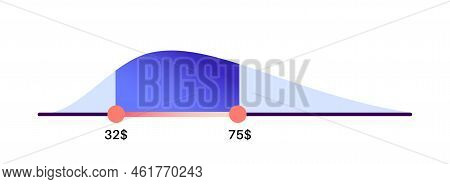Price Range Scrollbar In Web Form, Online Application. Filter Slider On Website, Flat User Interface