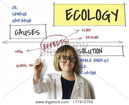 Climate Pollution Global Warming Disaster