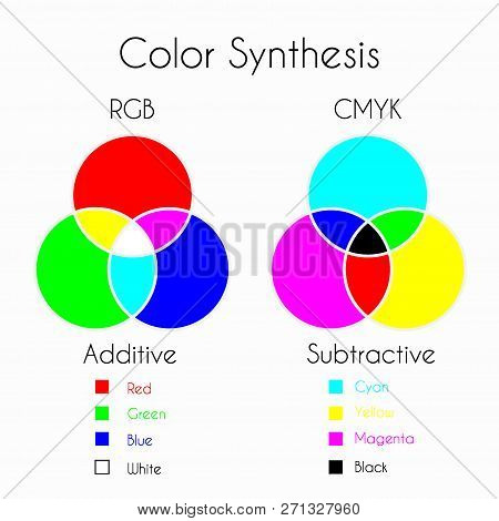 Color Mixing. Color Synthesis - Additive And Subtractive