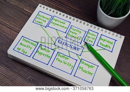 Exercising Write On A Book With Keywords Isolated Wooden Table.