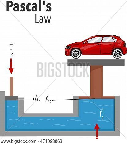 Vector Illustration Of An Example Of Pascal`s Law