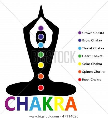 points de Chakra