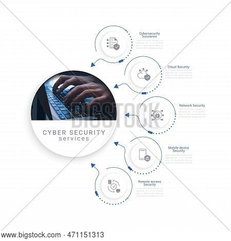 Cyber Security Services Informational Infographics With Space For Photo. Editable Automation Info Ch