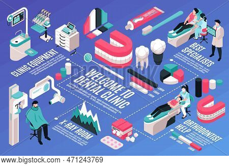Isometric Dantist Horizontal Composition With Infographic Signs Graph Elements Dentist And Patient C