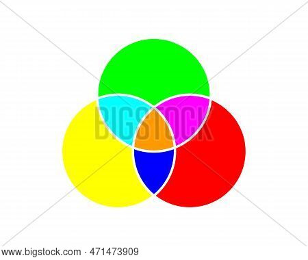 Venn Diagram With 3 Overlapped Circles. Template For Business Chart, Presentation, Analytics Schema,