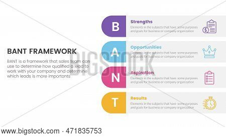 Bant Sales Framework Methodology Infographic With Vertical Round Box Information Concept For Slide P