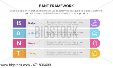 Bant Sales Framework Methodology Infographic With Long Box Rectangle Round Information Concept For S