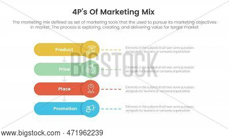 Marketing Mix 4ps Strategy Infographic With Round Rectangle Shape Vertical Stack Layout Concept For 