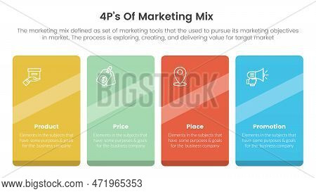 Marketing Mix 4ps Strategy Infographic With Square And Right Direction Concept For Slide Presentatio