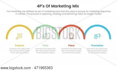 Marketing Mix 4ps Strategy Infographic With Horizontal Half Circle Right Direction Concept For Slide