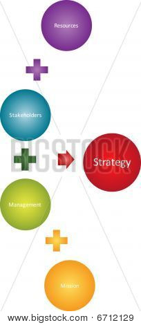 Strategi interessenterne forretning Diagram