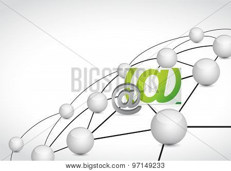 Contact Us Link Network Connections