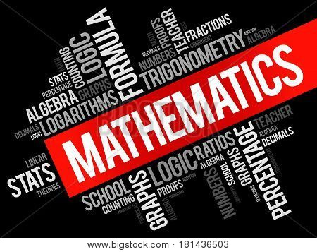 Mathematics Word Cloud Collage