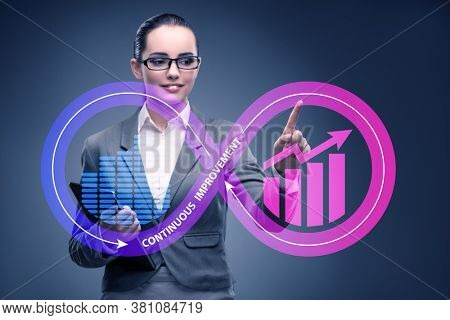 Continuous improvement concept in business