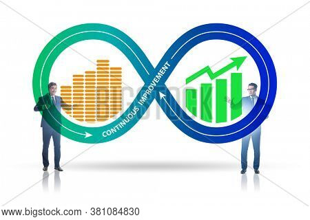 Continuous improvement concept in business