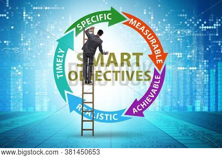 Concept of SMART objectives in performance management