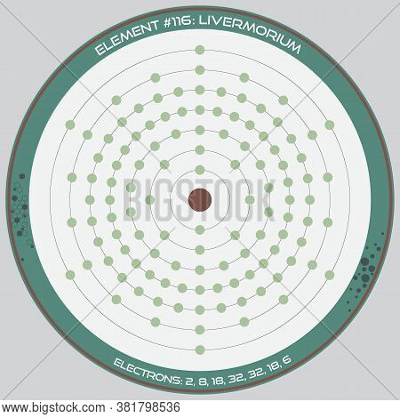 Detailed Infographic Of The Atomic Model Of The Element Of Livermorium