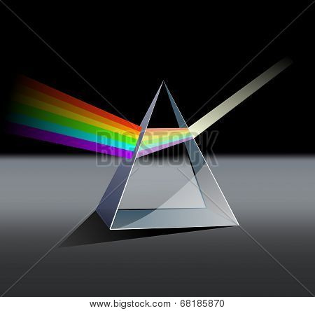 Prism spectrum