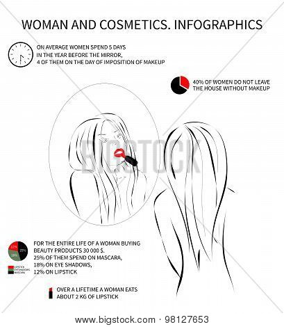 Woman and cosmetics. Infografics