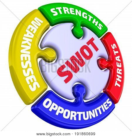 SWOT analysis - the inscription 