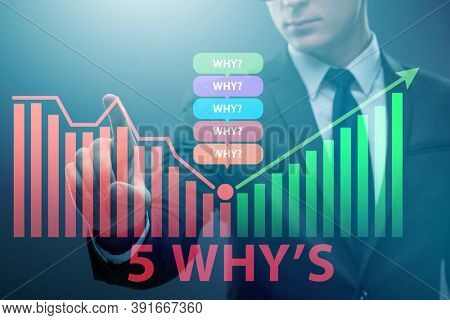 Five whys concept with businessman pressing virtual button