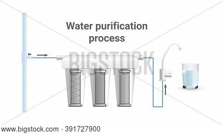 Process Purification Of Pipeline Water Through Filter. Dirty Water Becomes Clean. Multi-stage Circui