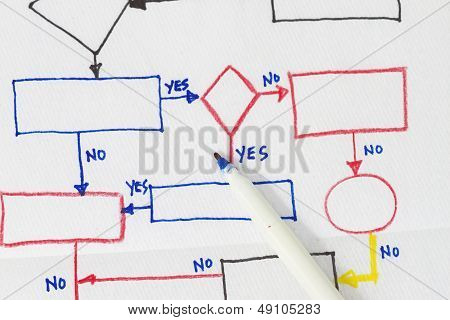 Flowchart Diagram In A Napkin