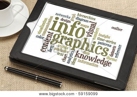 infographics, visual, content, knowledge word cloud on a digital tablet with a cup of coffee