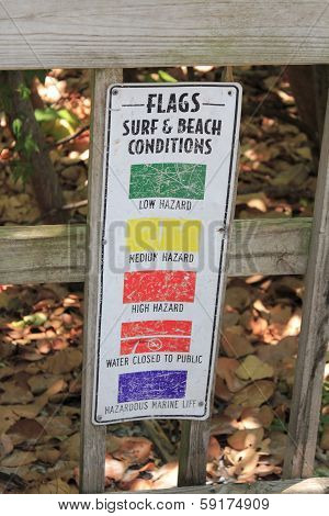 Surf And Beach Conditions Sign