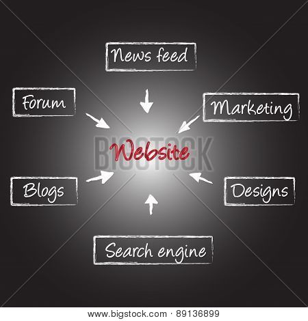 Social Media