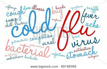 Flu Word Cloud