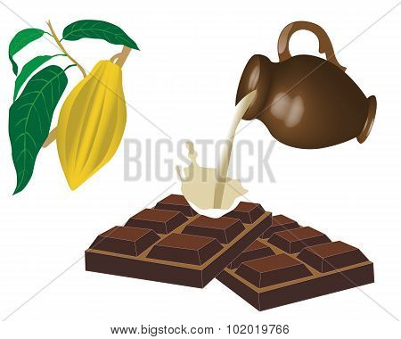 milk chocolate