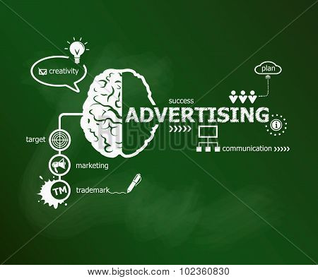 Advertising Concept And Brain.