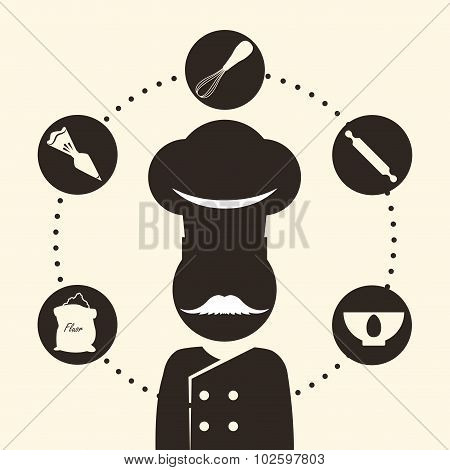 Bakery design