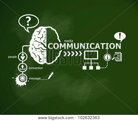 Communication Concept And Brain.
