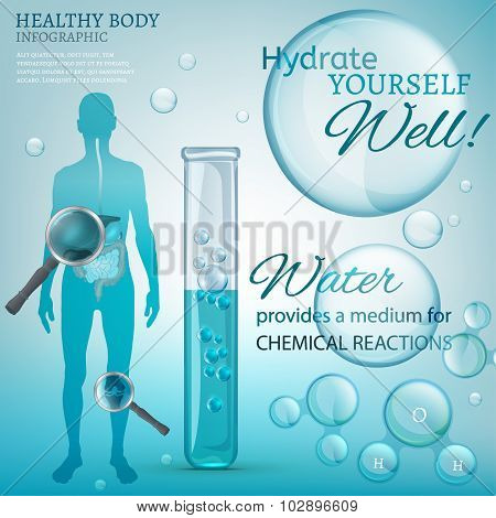 Water Chemical Reactions