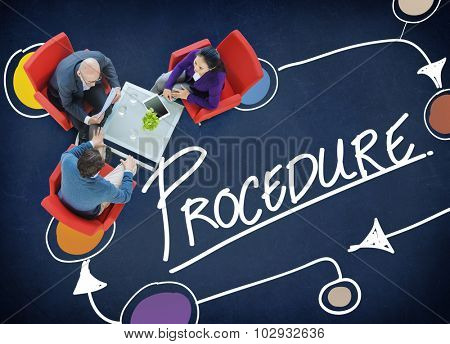 Procedure Method Strategy Process Step Concept