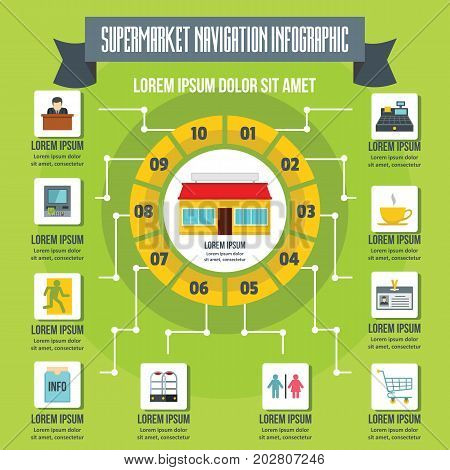 Supermarket navigation infographic banner concept. Flat illustration of supermarket navigation infographic vector poster concept for web