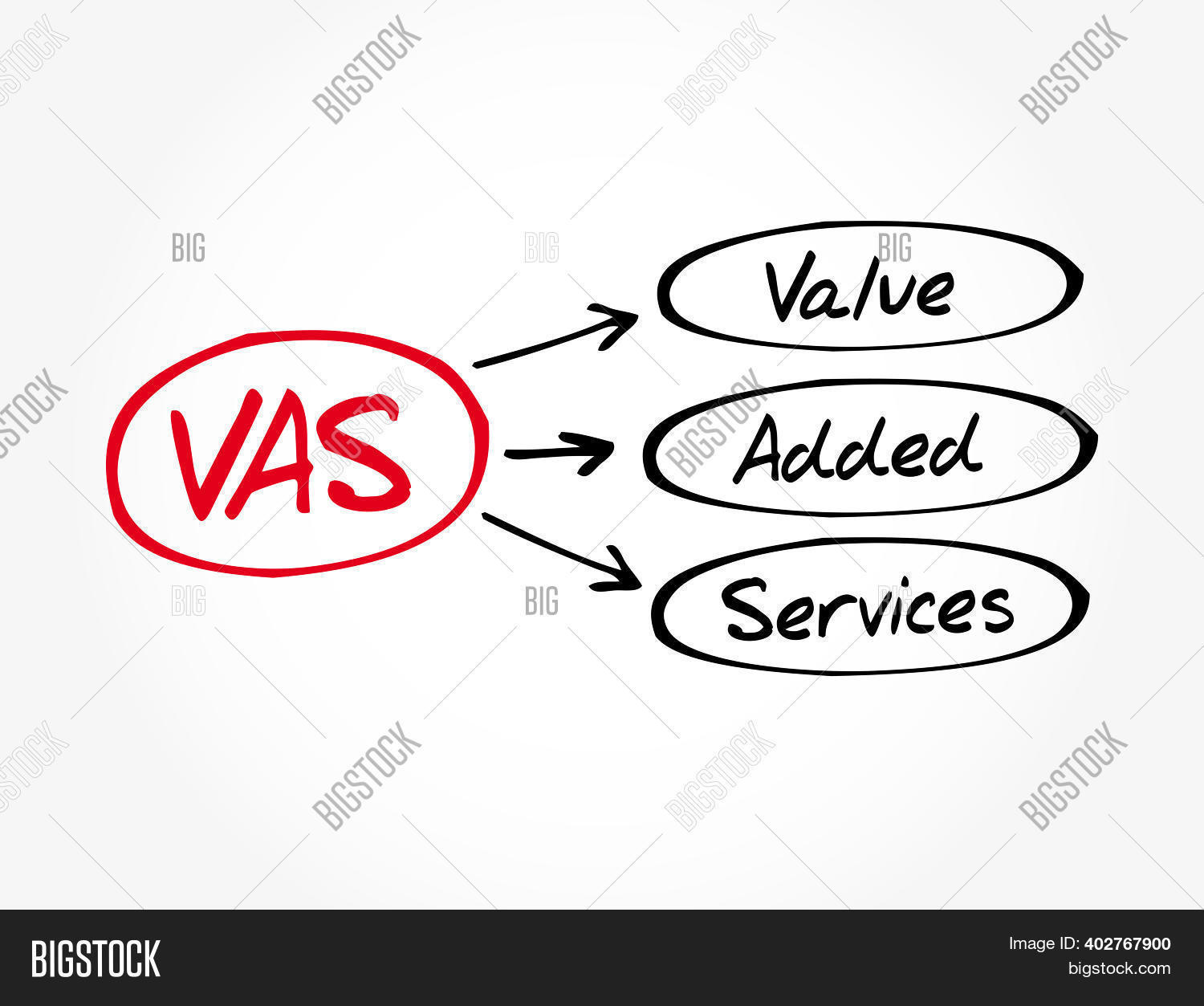 Vas Examples Vas - Value Added Image & Photo (Free Trial) | Bigstock