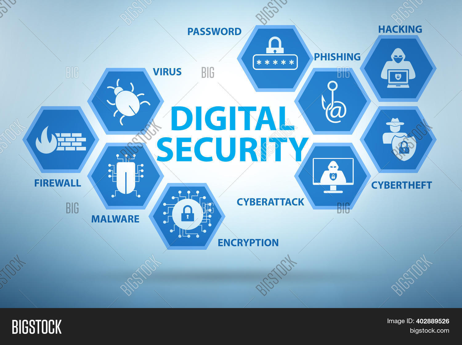 Digital Security Image & Photo (Free Trial) | Bigstock